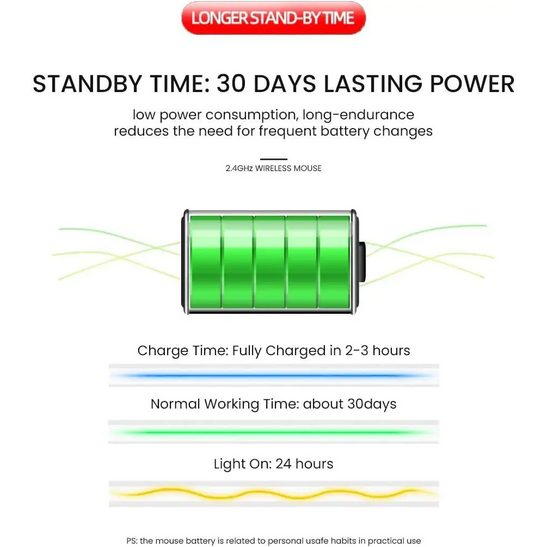 Wireless Mouse 2.4G Bluetooth Mouse Rechargeable Silent Mouse USB & Type-c Receiver Dual Mode LED Mouse Laptop Mouse for Computer MacBook iPad iPhone